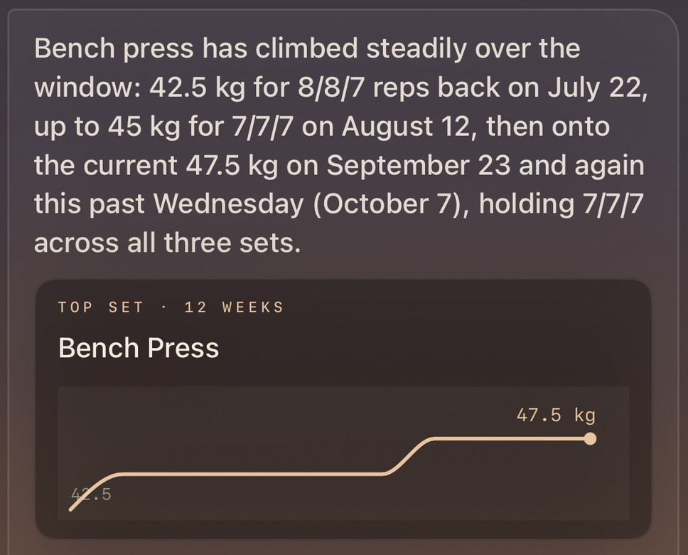 Yami's answer about bench press progress, followed by a chart of the top set over twelve weeks